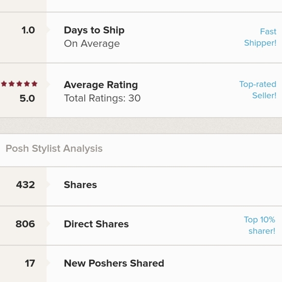 Meet your Posher, Toni W - Picture 7 of 7